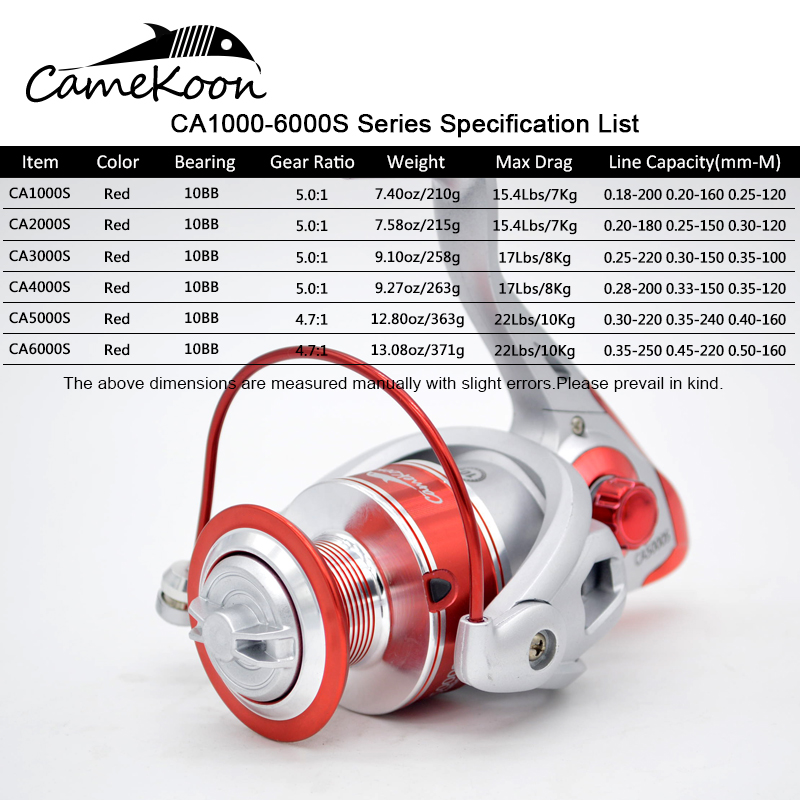 CAMEKOON Spinning Reel 4.7:1/5 - Surf Reel บทวิจารณ์และราคา