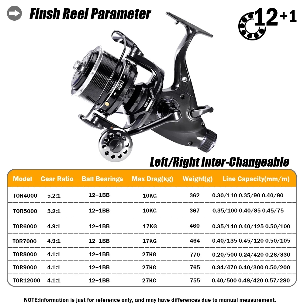 New Carp Fishing Reel Spinning - Reel Spare Spool บทวิจารณ์และราคา