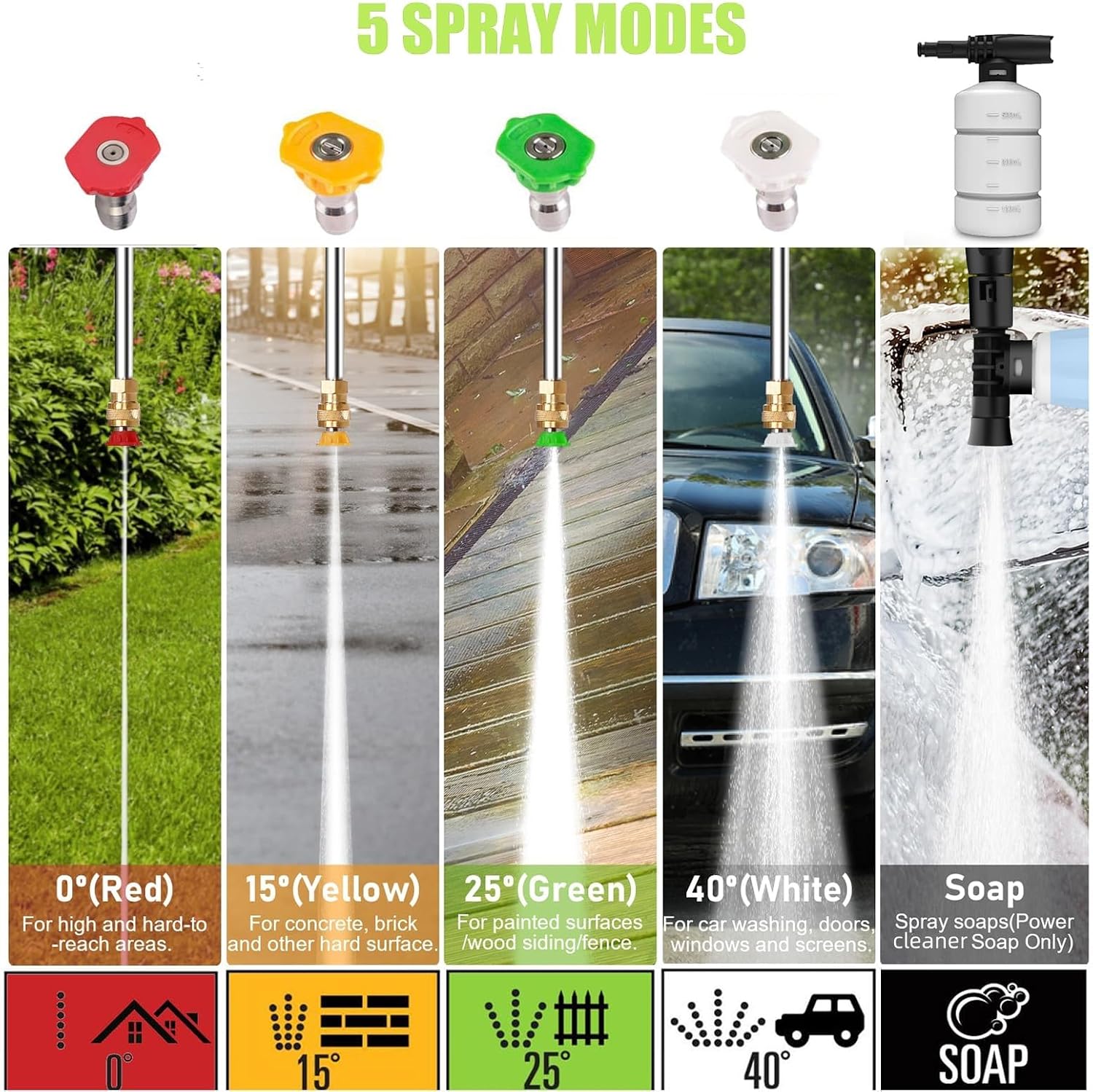 4800PSI Electric Pressure Wash - Electric Reel บทวิจารณ์และราคา