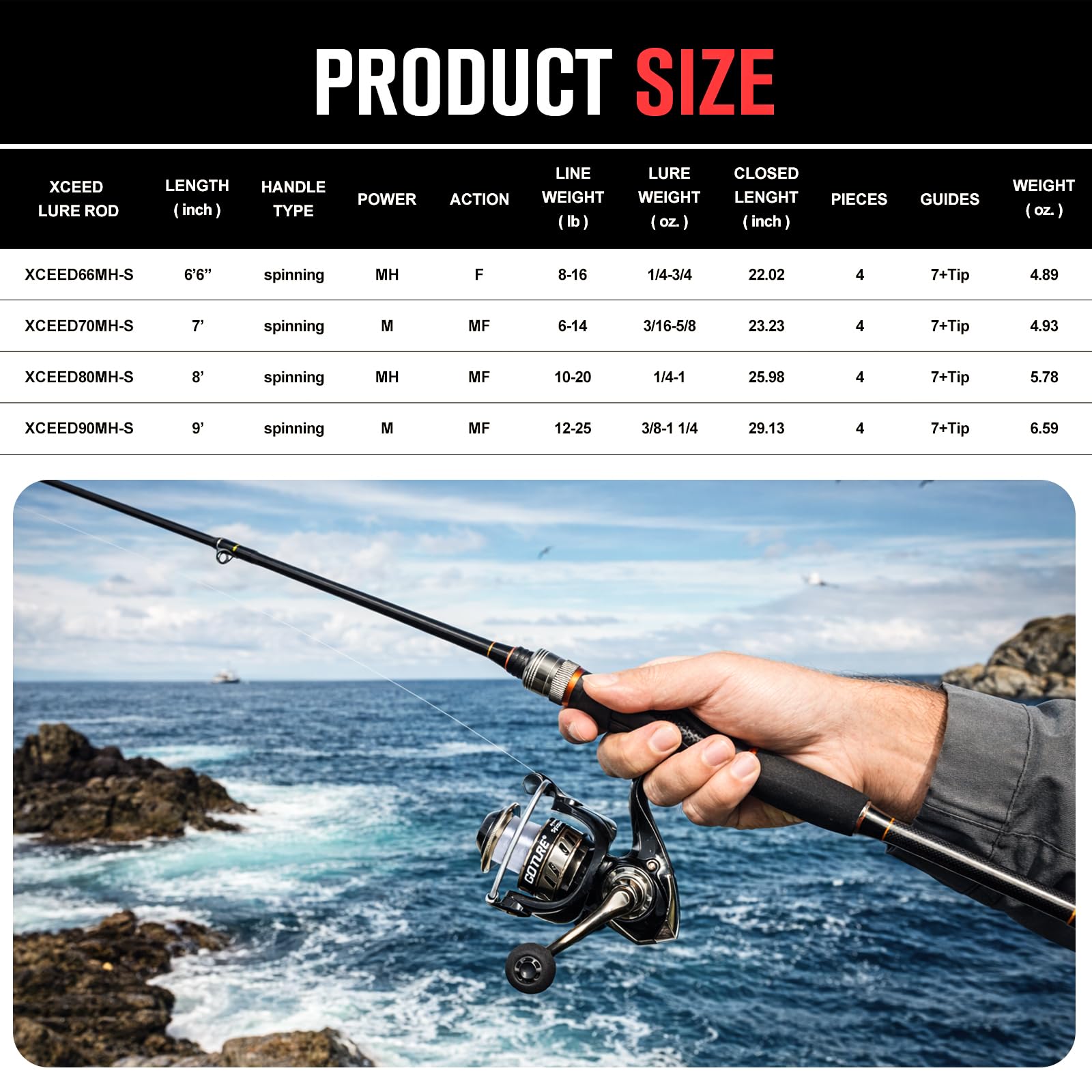 Goture Portable Spinning Fishi - Reel Bag บทวิจารณ์และราคา