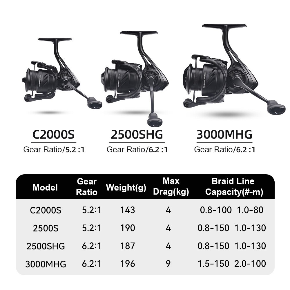 Kingdom Tegmen 5.2:1 6.2:1 143 - Trolling Reel บทวิจารณ์และราคา