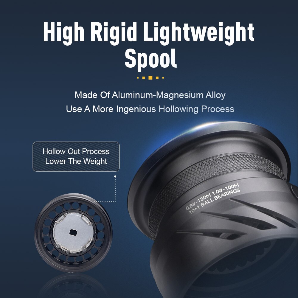Kingdom Tegmen 5.2:1 6.2:1 143 - Trolling Reel บทวิจารณ์และราคา