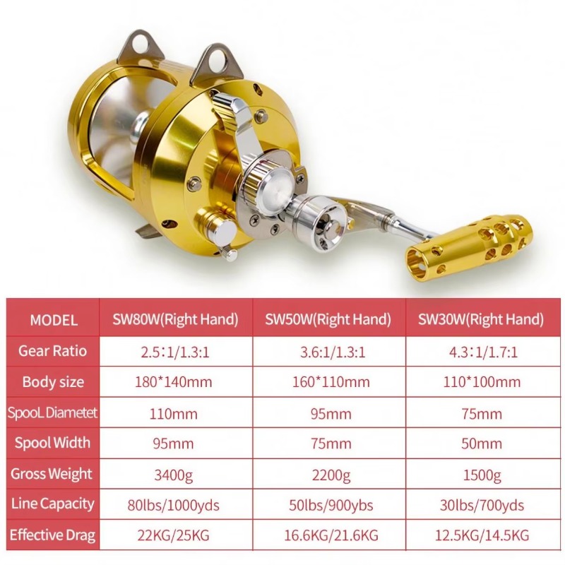 【Popular】Hot Sell Aluminum All - Trolling Reel บทวิจารณ์และราคา
