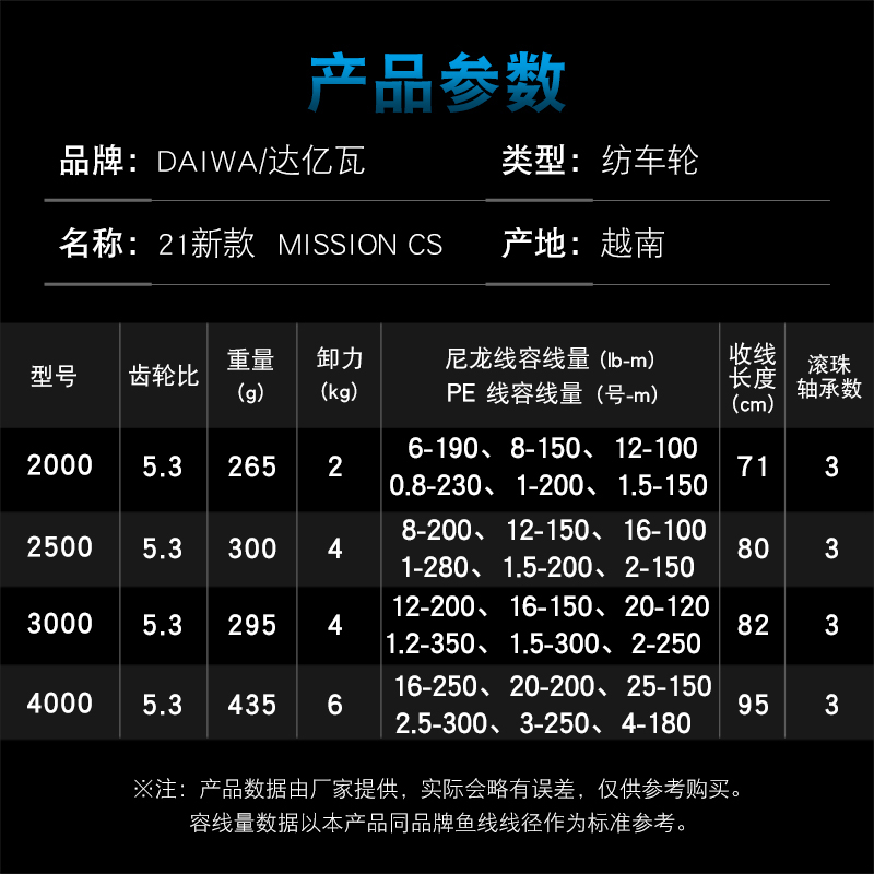 DAIWA Fishing Reel MISSION CS  - Reel Spare Spool บทวิจารณ์และราคา