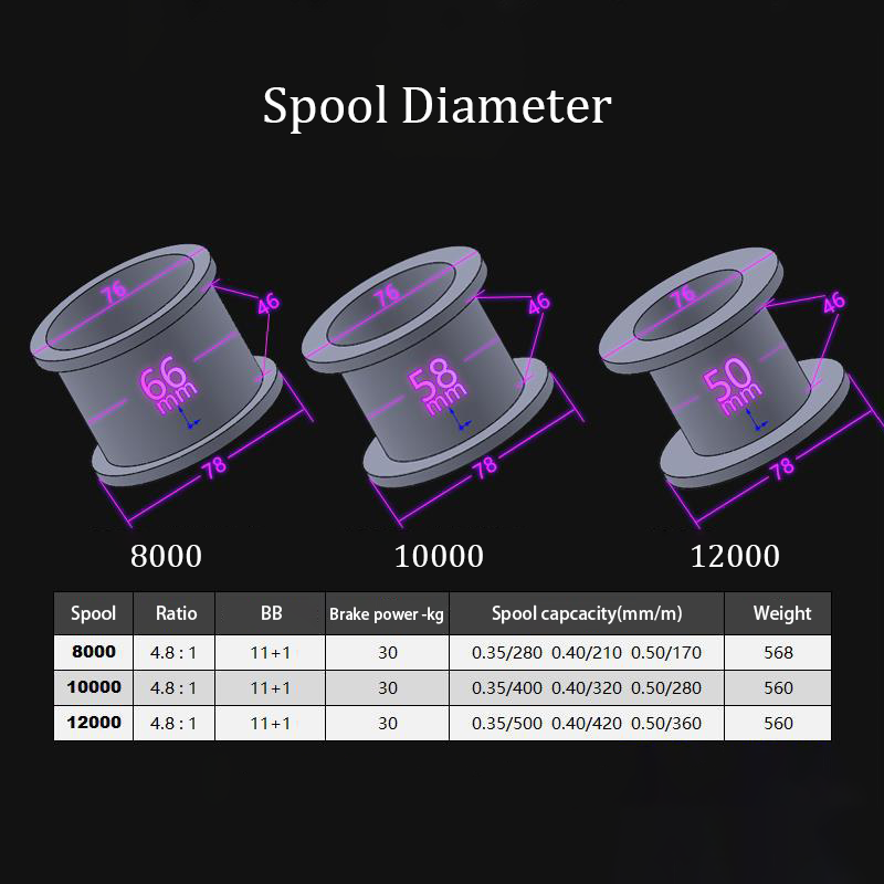 Fishing Reel Carp New Upgrade  - Reel Spare Spool บทวิจารณ์และราคา