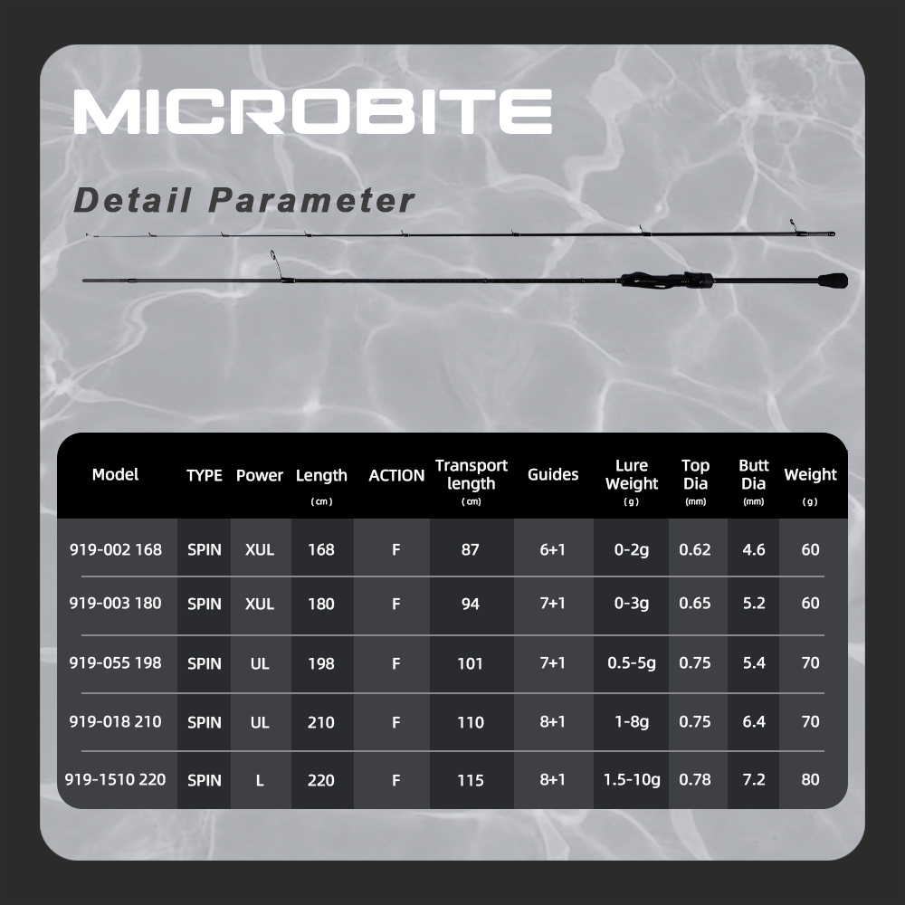MIFINE MICROBITE Ajing Spinnin - Trolling Reel บทวิจารณ์และราคา