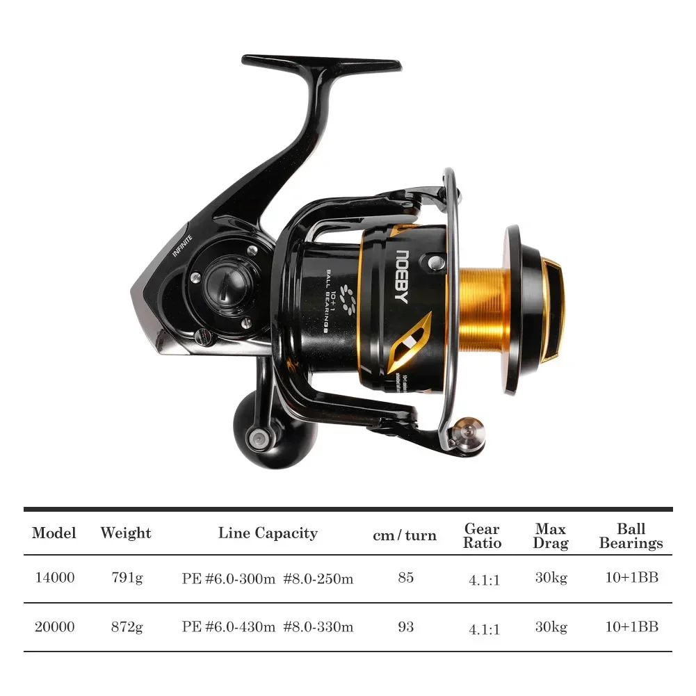 2026 Premium  Neoby 14000 2000 - Spinning Reel บทวิจารณ์และราคา