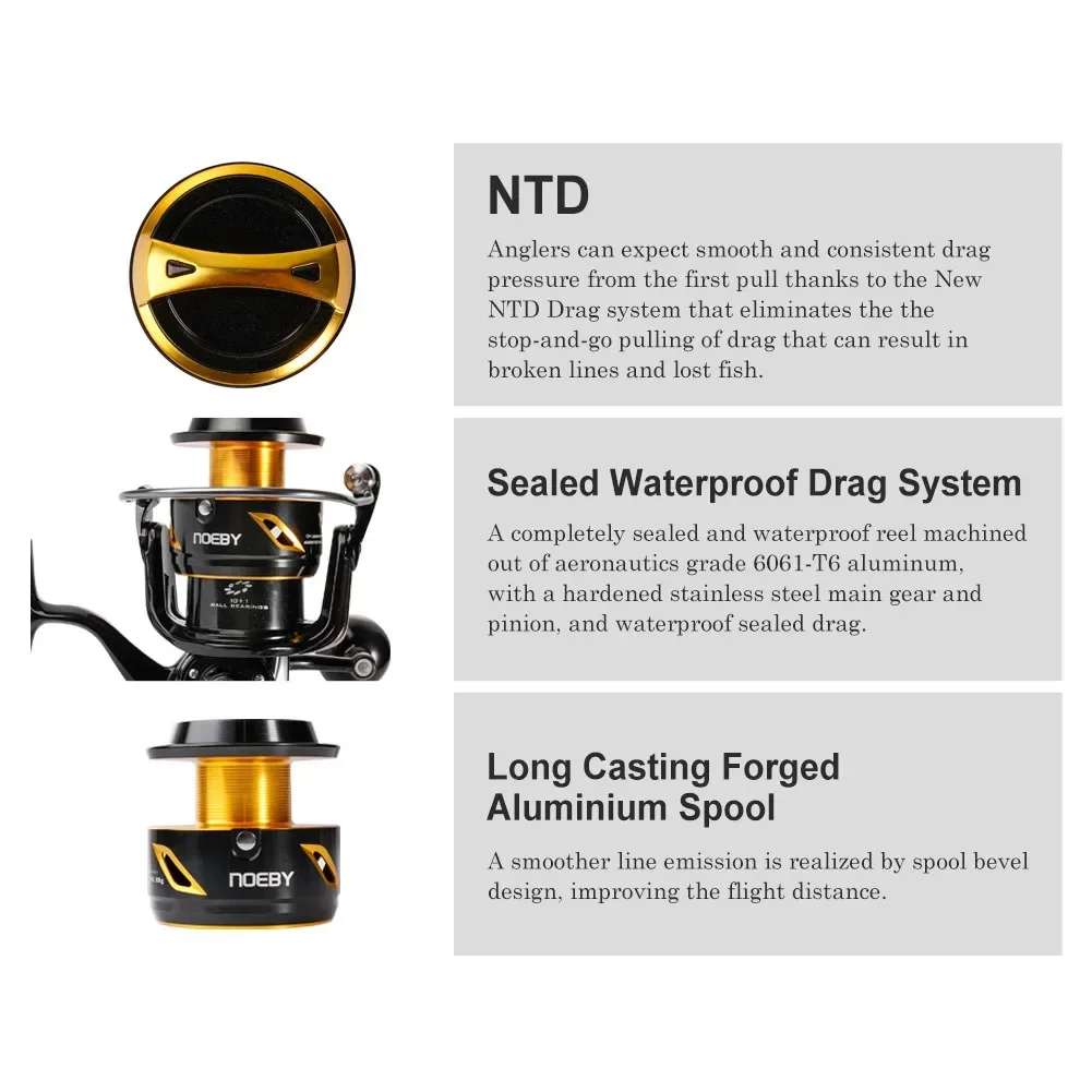 2026 Premium  Neoby 14000 2000 - Spinning Reel บทวิจารณ์และราคา