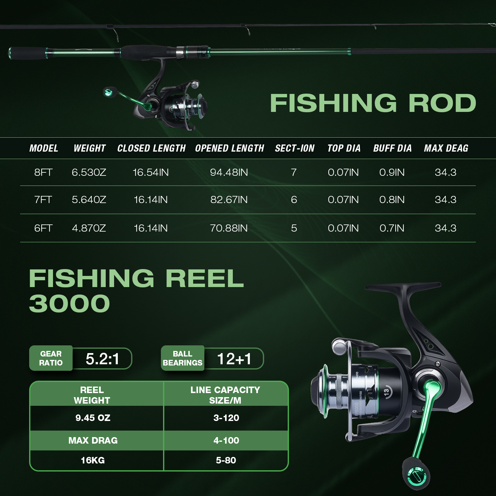 Graphite Telescopic Fishing Ro - Reel Bag บทวิจารณ์และราคา