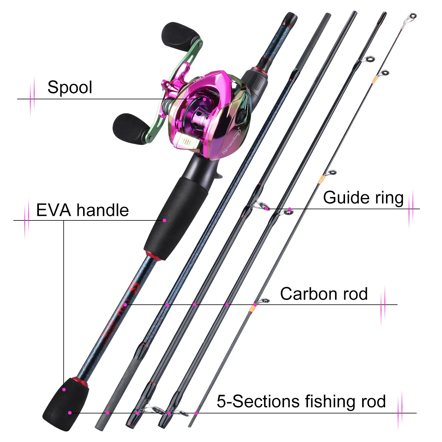 Sougayilang Fishing Rods and R - Spincast Reel บทวิจารณ์และราคา