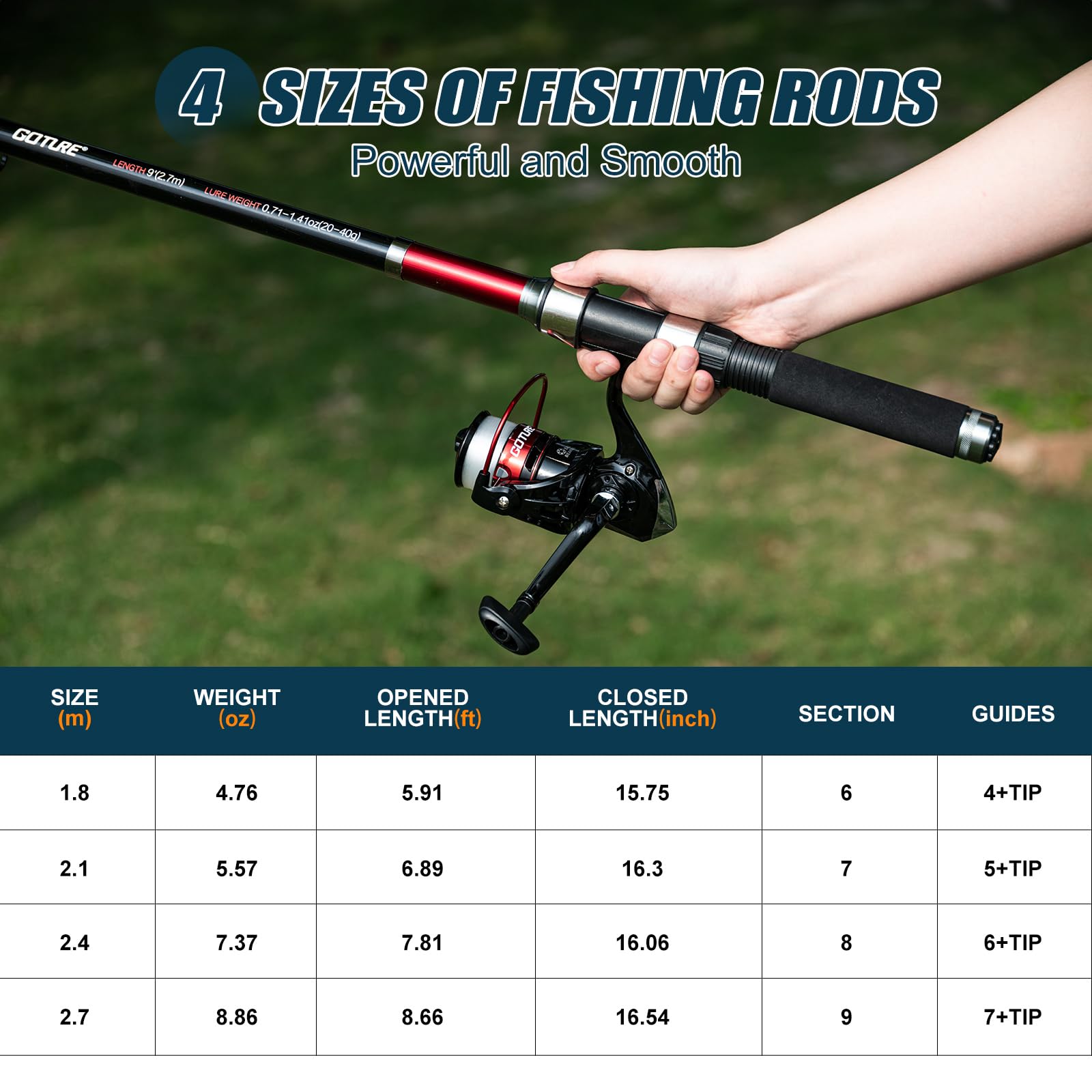 Goture 2Pcs Fishing Rod and 2P - Reel Bag บทวิจารณ์และราคา