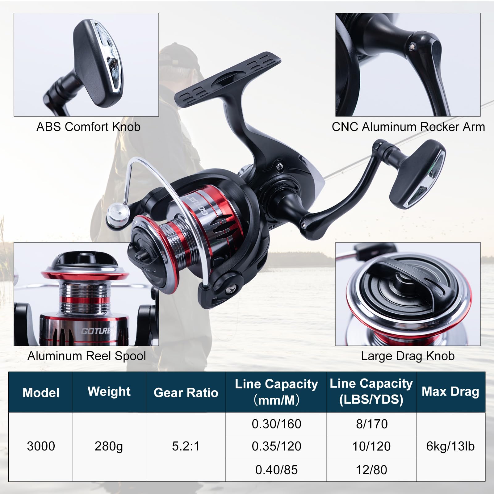 Goture 2Pcs Fishing Rod and 2P - Reel Bag บทวิจารณ์และราคา