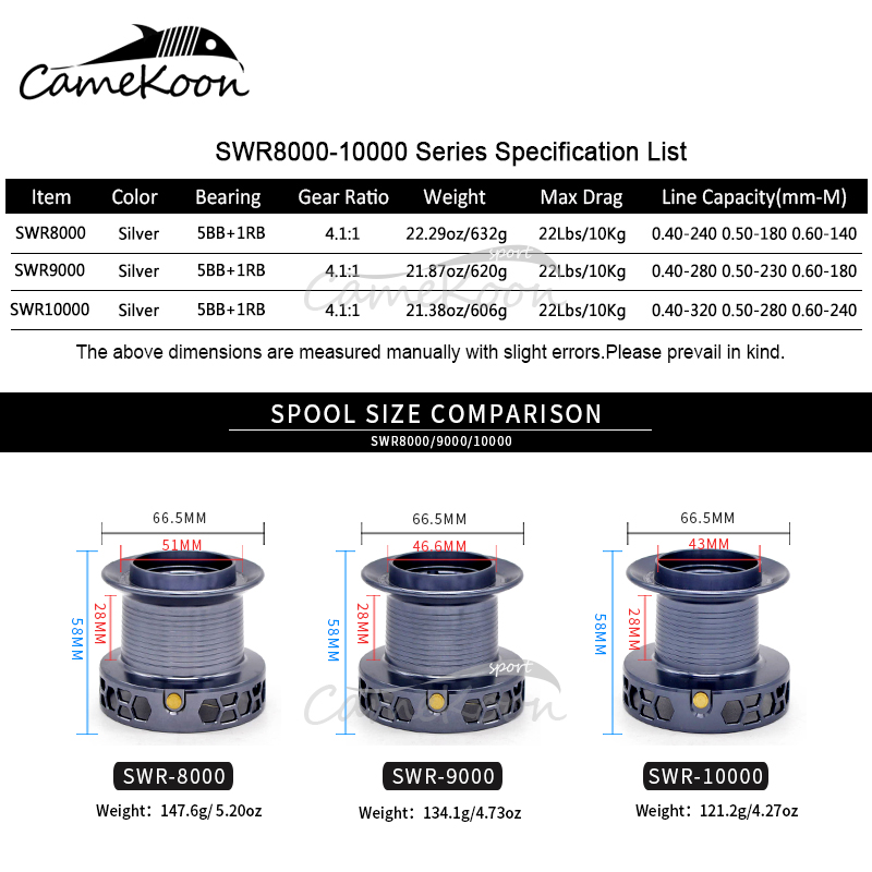 CAMEKOON 8000 9000 10000 Long  - Surf Reel บทวิจารณ์และราคา