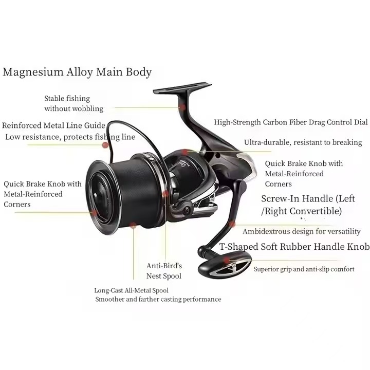 Fishing Reel Carp New 12000 Sp - Reel Spare Spool บทวิจารณ์และราคา