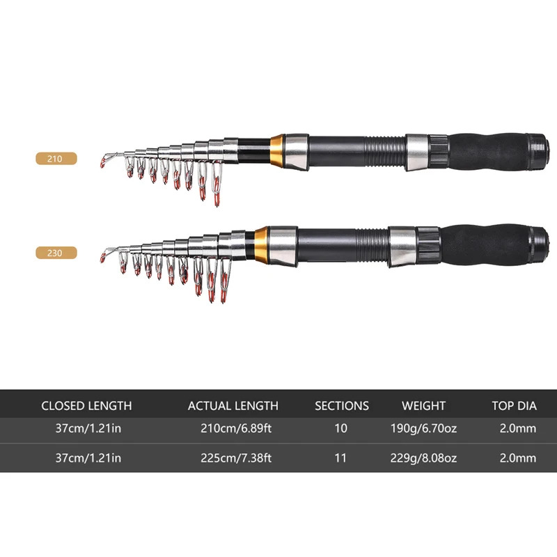 BRAVMAK 2.1/ 2.3 mTelescopic F - Spincast Reel บทวิจารณ์และราคา