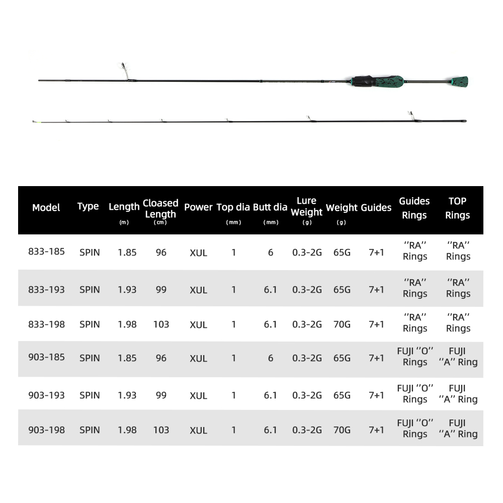 MIFINE SHOWTIME XUL Lightweigh - Trolling Reel บทวิจารณ์และราคา